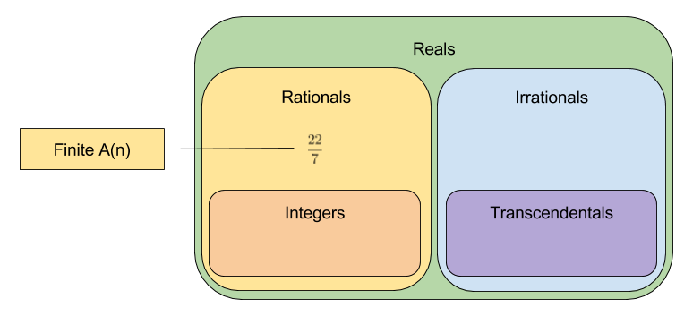 Continued Fractions- Number Properties v1