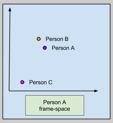 Encoding Oughts- Descriptive Frame Hyperpoints