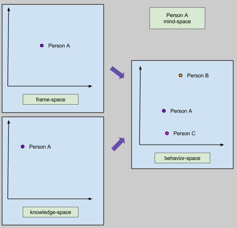Encoding Oughts- Mental Hyperpoint Flow