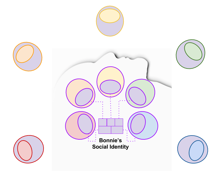 Granite Self- Relationships Produce External Self