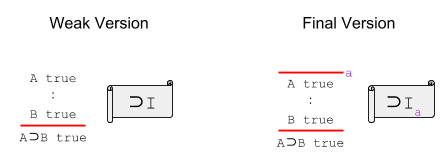 IPL- Implication Introduction