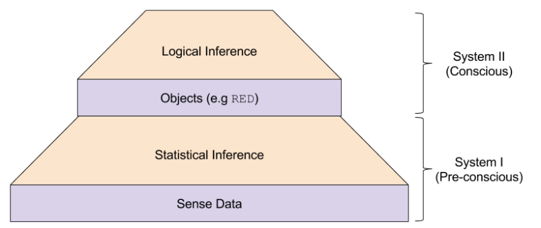 Object Philosophy- Inferential Hierarchy