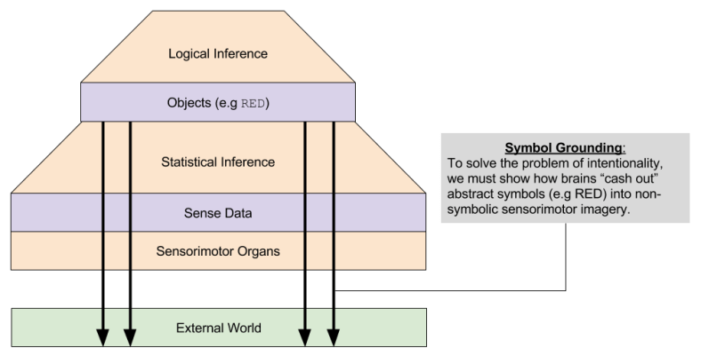Object Philosophy- Symbol Grounding (1)