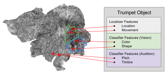 Objects- Distributed Object Networks (2)