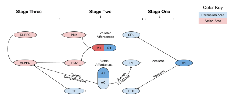 Three Streams- Topology (1)