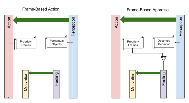 Propriety Frames- Two Loops (5)