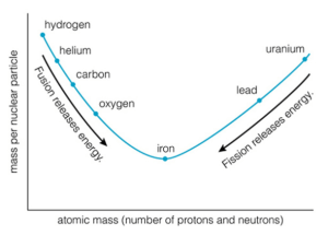 Stellar Evolution- Fusion Limits (1)