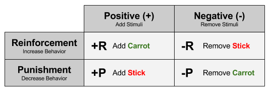 behaviorism-reinforcement-vs-punishment