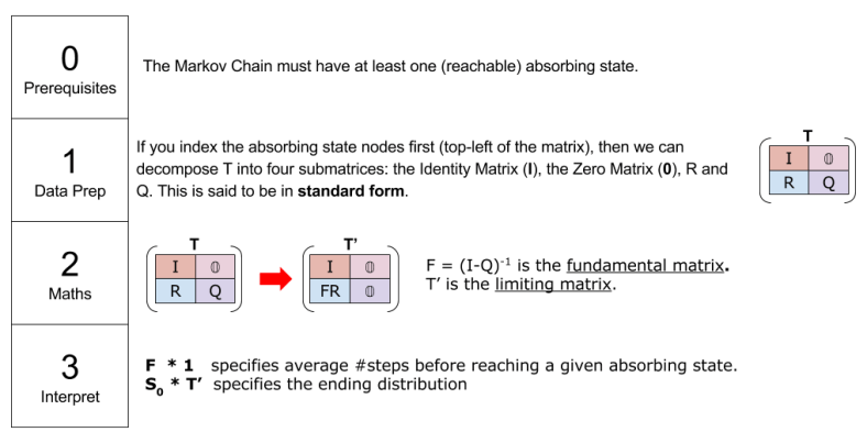 markov-chains-computing-limiting-matrix-recipe-2