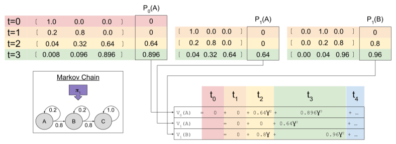 mdp-value-function-timeslice