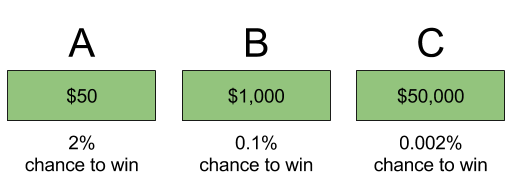 prospect-theory-interchangeable-expected-value-options-2