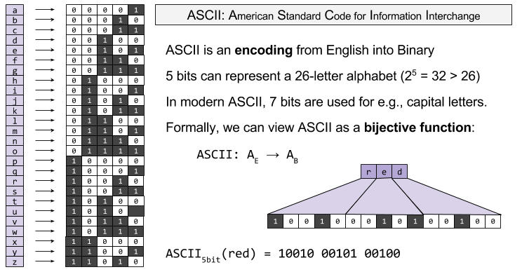Codes and Communication | Fewer Lacunae