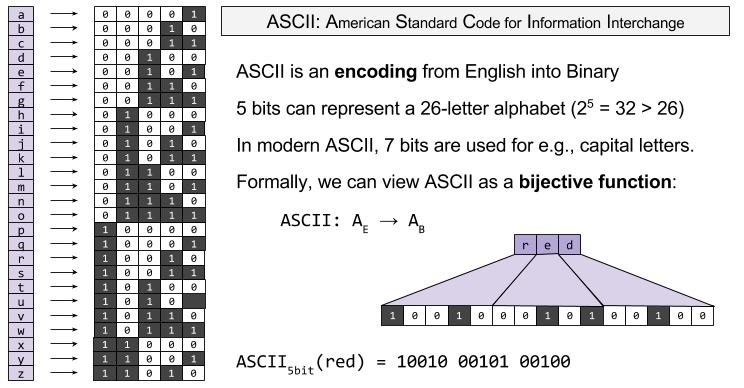 communication-ascii-example