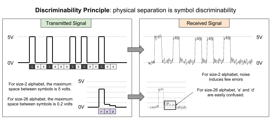 Communication- Discriminability (1).png