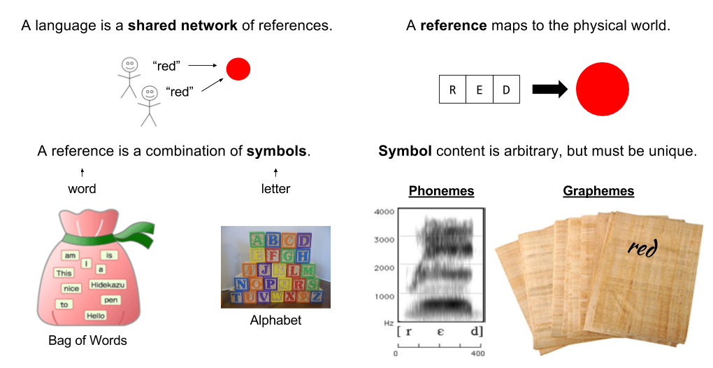 communication-language-overview-1