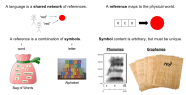 Codes And Communication Fewer Lacunae