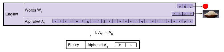 communication-thin-languages