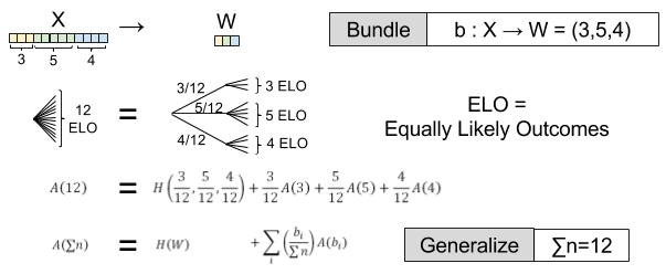 entropy-uncertainty-composition-example-v2