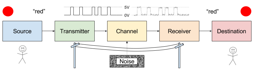 communication-general-architecture