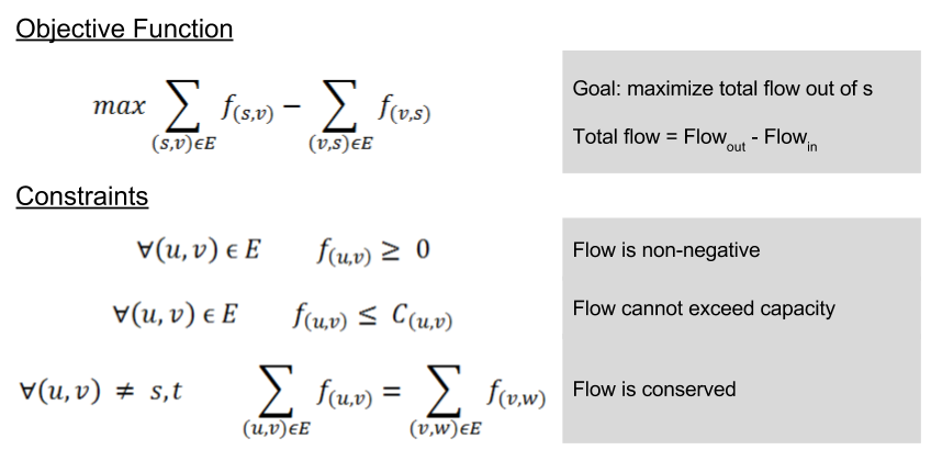 duality-max-flow-as-linear-optimization-1