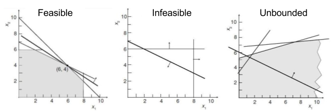 duality-three-possible-outcomes