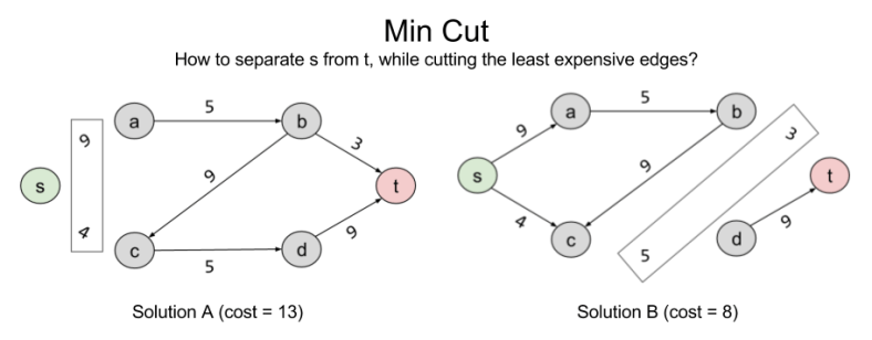 Duality- Two Cut Solutions (1).png