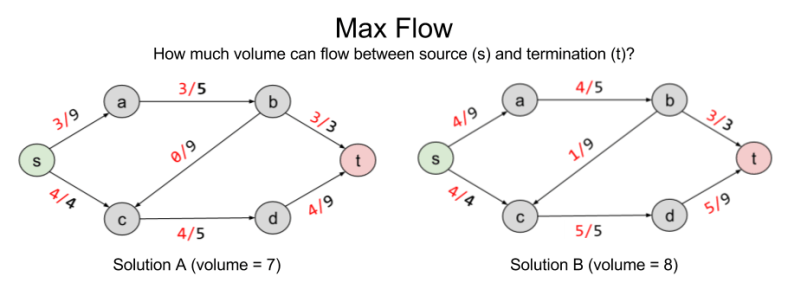 duality-two-flow-solutions-1