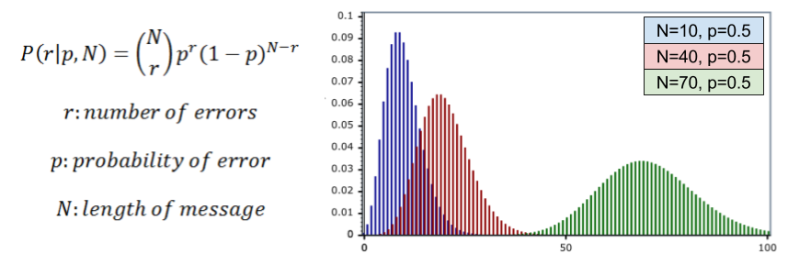 ecc-binomial-distribution