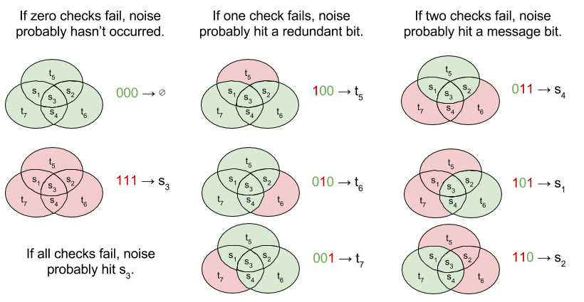 ecc-hamming-code-decoding-1