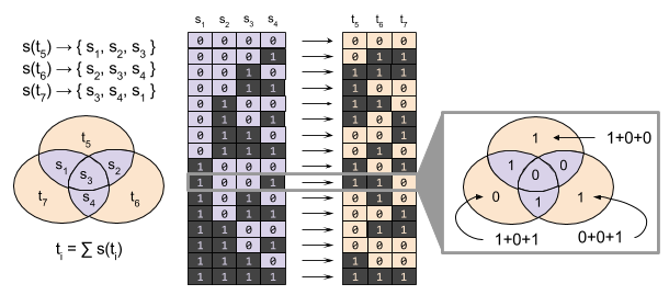 ecc-hamming-code-encoding-1