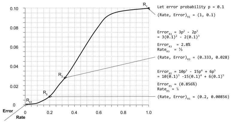 ecc-rate-vs-error-diagram-2