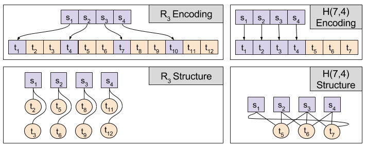 ecc-repetition-vs-hamming-5