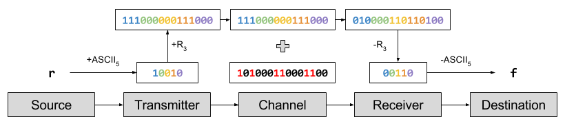 ecc-replication-code-lifecycle
