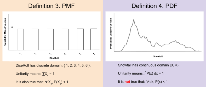probability-pmf-vs-pdf-1
