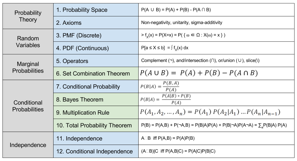 probability-theory-theorems-4