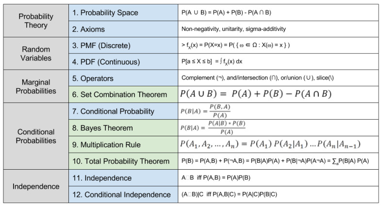 probability-theory-theorems-4