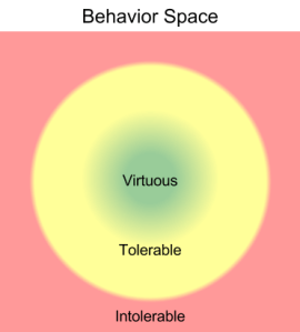 Moral Flinch- Latitudes of Acceptance (2)