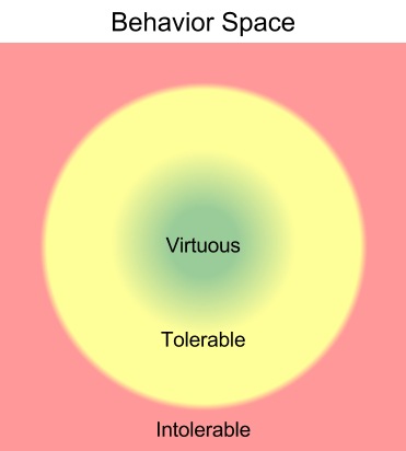 Moral Flinch- Latitudes of Acceptance (2)