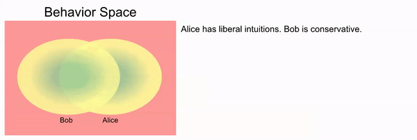 moral vs social disagreement