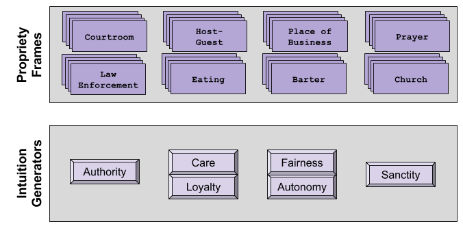 Theory of Normatives- Frame vs Generator (1)