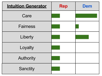 Theory of Normatives- Social Matrices by Political Party (1)
