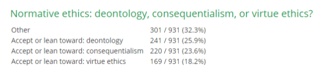 Ethical Theories- Philosopher Opinions