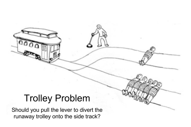 Ethical Theories- Trolley Problem (1)