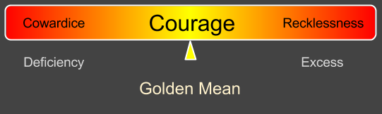 Ethical Theory- Golden Mean (1)