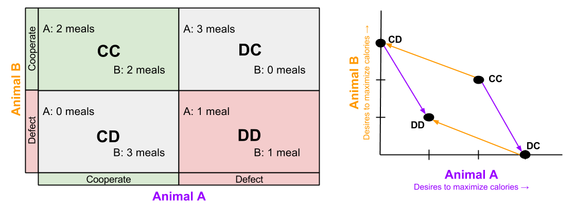 IPD- Ecological Prisoner's Dilemma (1)