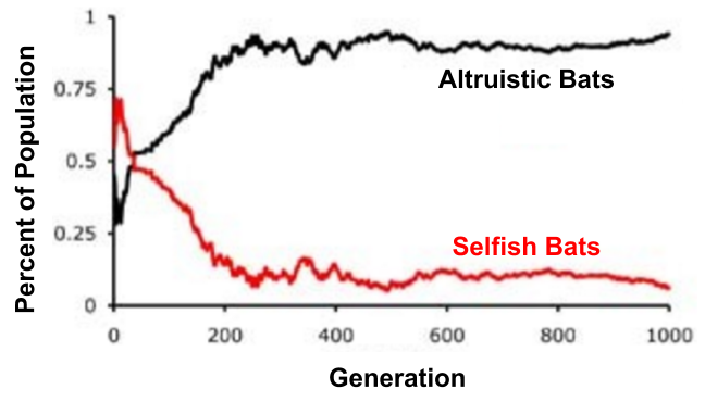 IPD- EGT Stable Strategies (2)