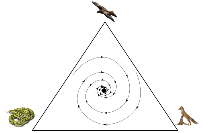 IPD- Food Web Rock Paper Scissors (1)