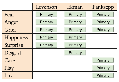 SBN- Theories of Primary Emotions (4)