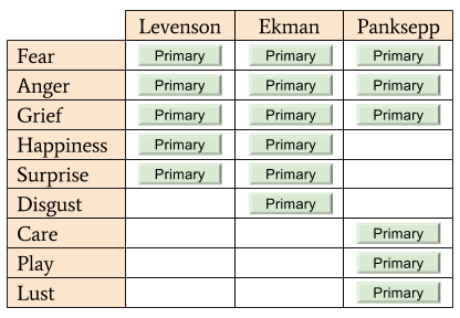 SBN- Theories of Primary Emotions (4)