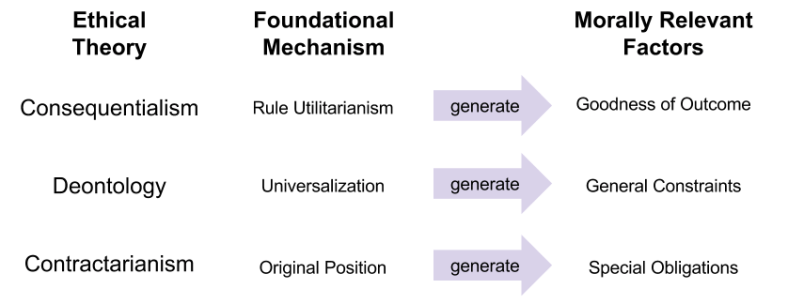 Ethical Structure- Deconstructing Ethical Theories (1)